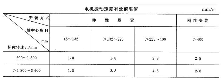 电机控制器的逆变原理-im电竞电机